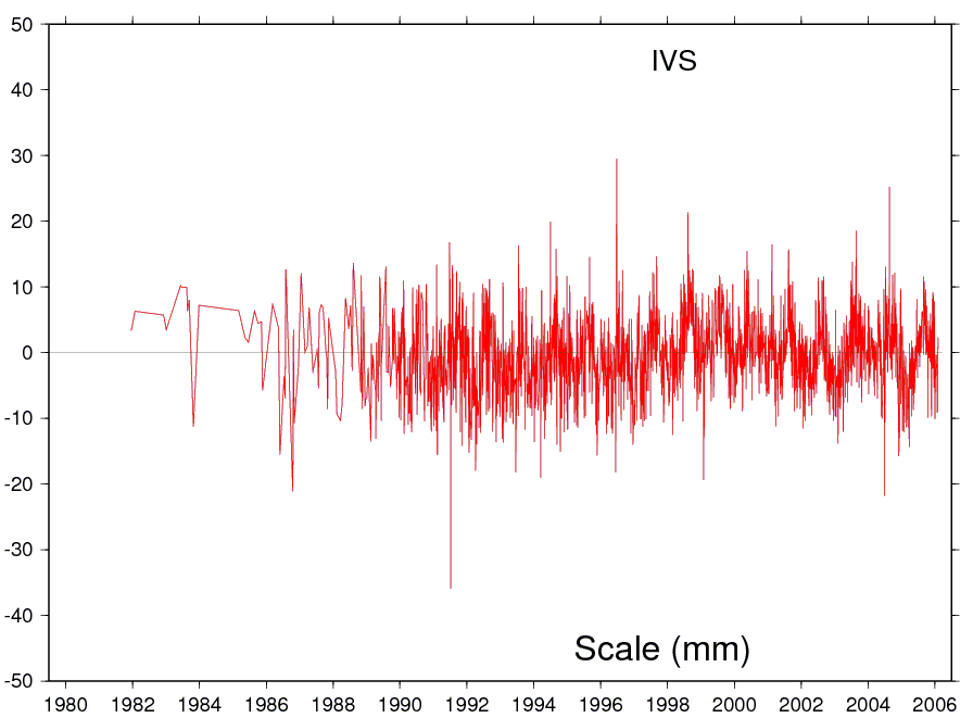 VLBI scale detrended plot timeseries